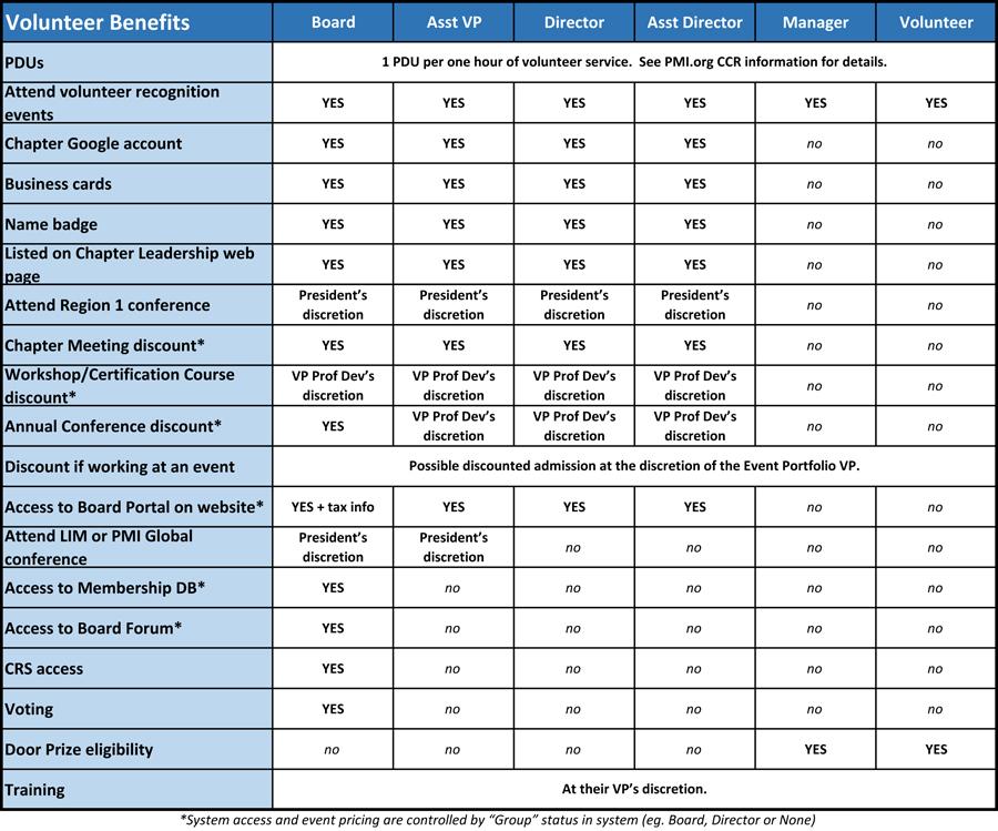 VBM-benefits.jpg