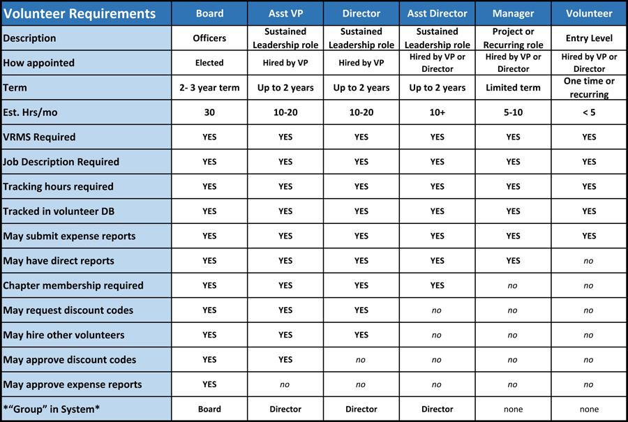 VBM-requirements.jpg